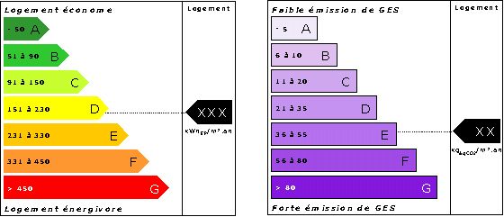 diagnostic performance �nergetique